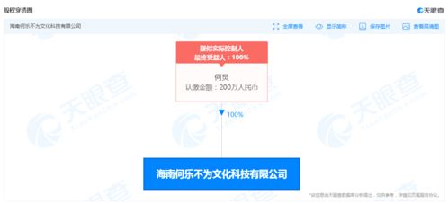 何炅于海南成立“何樂不為”新公司，布局網絡文化經營