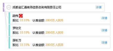 成都金匯通商務(wù)信息咨詢有限責任公司 專業(yè)商務(wù)信息咨詢的可靠伙伴